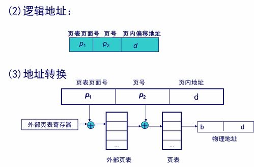 計(jì)算機(jī)操作系統(tǒng)慕課版第五章存儲(chǔ)器管理學(xué)習(xí)筆記 計(jì)算機(jī)系統(tǒng)服務(wù)